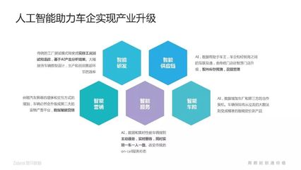 大数据分析应用，优化营销策略